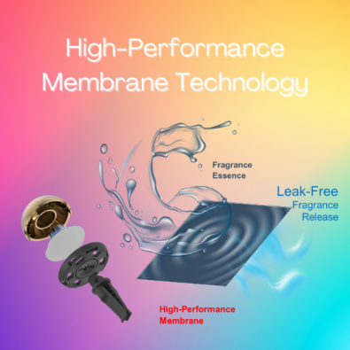 Intensifying Fragrance Experience: High-Performance Membrane Technology